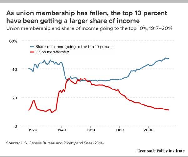 Robert Reich – Modeling Wealth Inequality